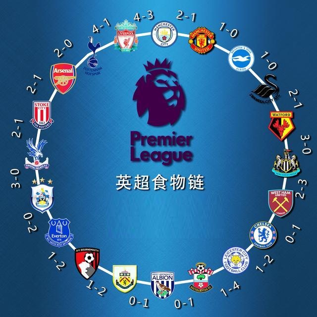 之间的重要 之间的重要