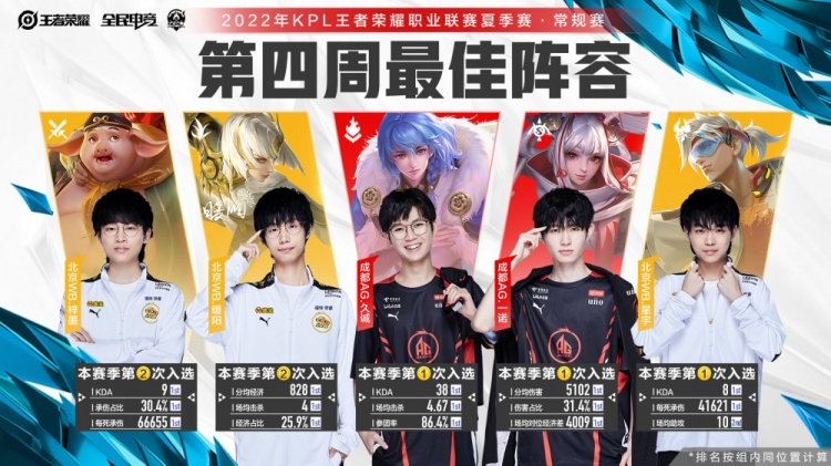 在距离选秀 在距离选秀