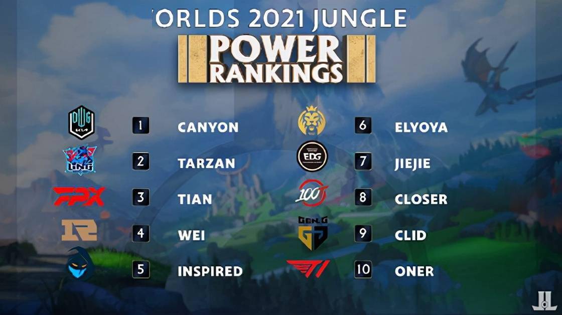 虚拟赛场为 虚拟赛场为